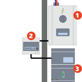 Solar solceller Installera solpaneler